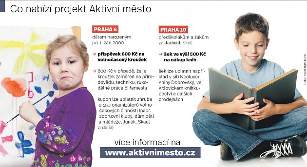 Městské části v Praze přispívají dětem na kroužky. Infografika.