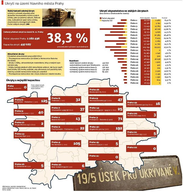 Covered in Prague.  Infographics. 
