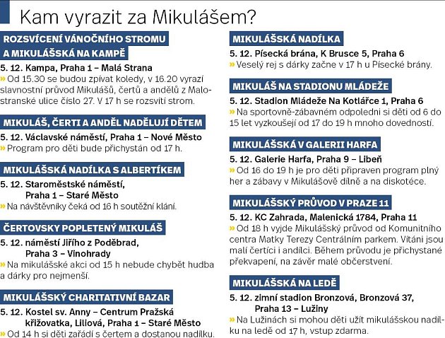 Kam za Mikulášem v Praze. Infografika.