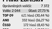 Pětice volebních uskupení, která v daném místě získala největší podporu v eurovolbách.