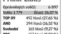 Pětice volebních uskupení, která v daném místě získala největší podporu v eurovolbách.