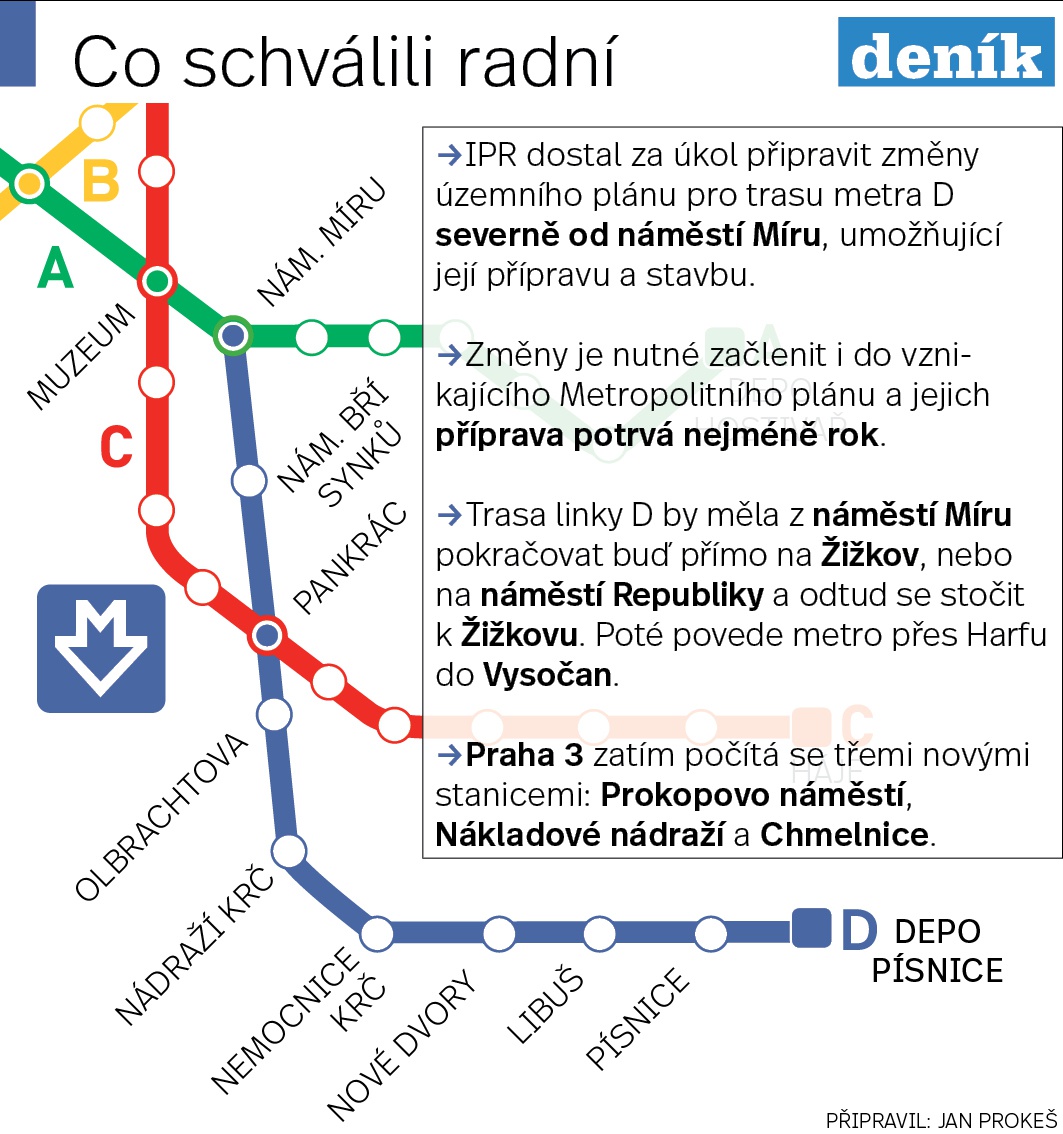 Metro Zamiri Pres Zizkov Na Vysocanskou Hned To Ale Nebude Prazsky Denik