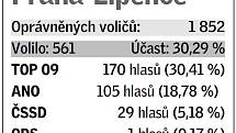 Pětice volebních uskupení, která v daném místě získala největší podporu v eurovolbách.