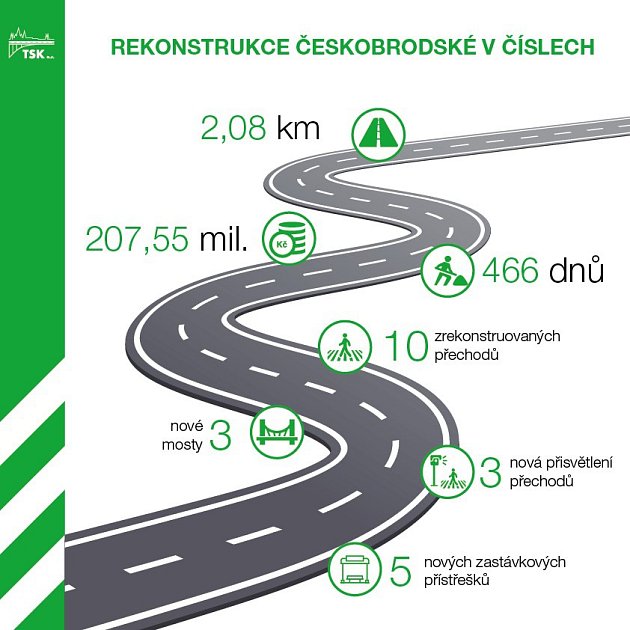 Rekonstrukce Českobrodské - infografika.