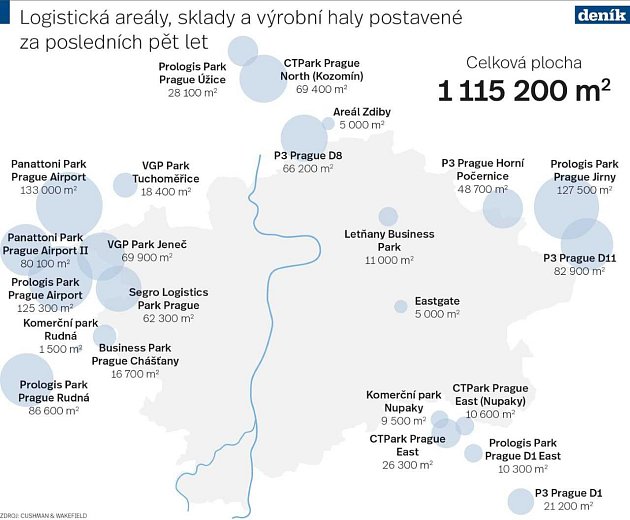 Logistické sklady v okolí Prahy. Infografika.