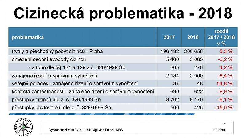 Vyhodnocení kriminality v Praze za rok 2018.