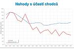 Dopravní nehodovost v Praze v roce 2017