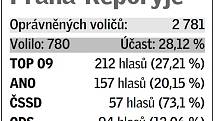 Pětice volebních uskupení, která v daném místě získala největší podporu v eurovolbách.