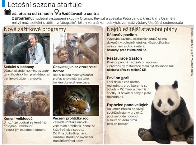 Sezona v pražské zoo. Infografika. 