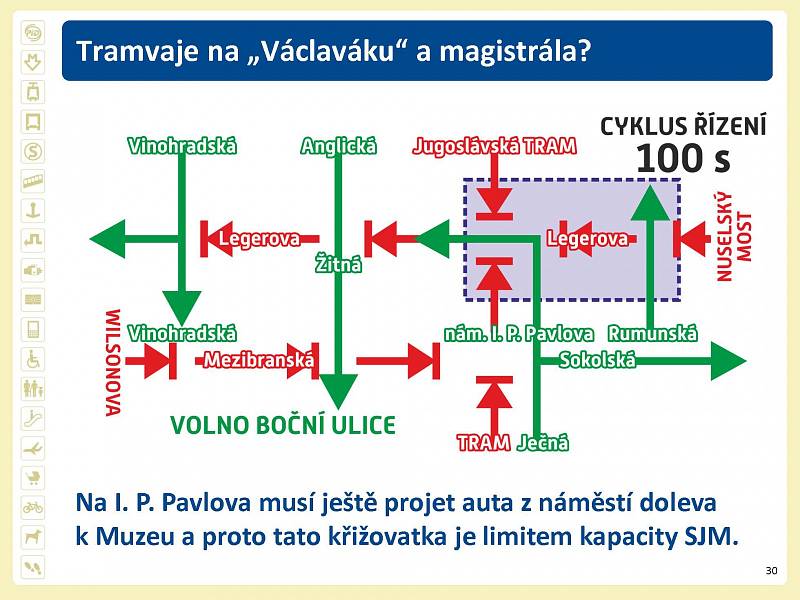 Prezentace k návratu tramvají na Václavské náměstí.