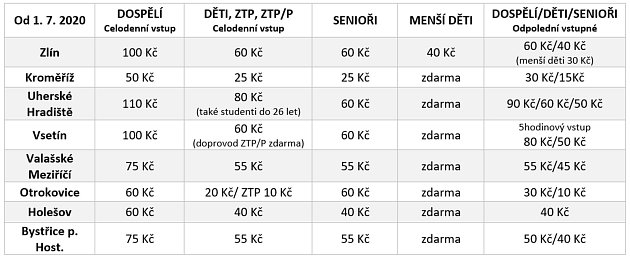 Ceník vstupného na koupalištích ve Zlínském kraji