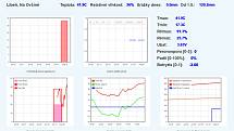 V Prušánkách střeží vinohrady čtyři nové meteostanice, hlídají podmínky pro výskyt chorob.