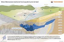 Pod Vídní dřímá obří zdroj tepla. Geotermální výzkum pod městem.