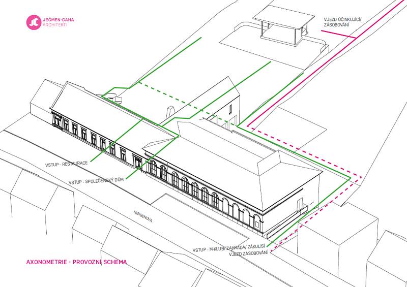 Architektonickou studii pro město Hustopeče zpracovalo studio Ječmen - Caha architekti. Vizualizace: se svolením města Hustopeče