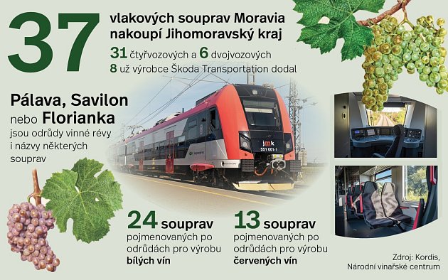 Nové vlaky Jihomoravského kraje dostaly jména po odrůdách vinné révy.