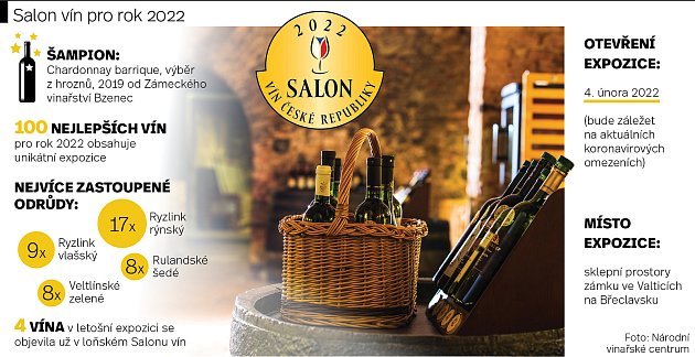 Nejvíce zastoupenou odrůdou v Salonu vín pro rok 2022 je Ryzlink rýnský.