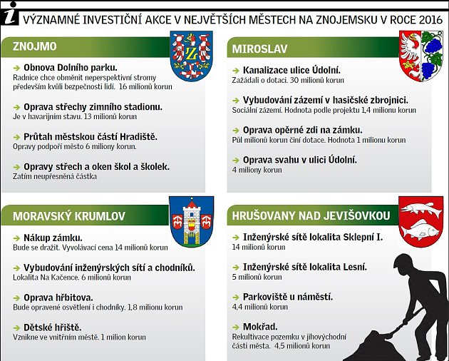 Vybrané plánované investiční akce na Znojemsku v roce 2016.