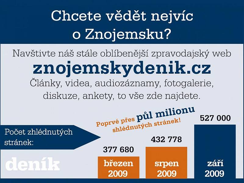 Čtenost webu znojemskydenik.cz překonala v září půl milionu odkazů.