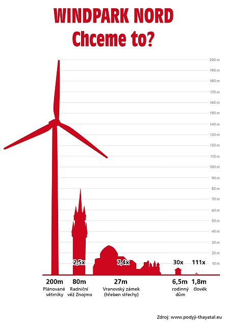 WINDPARK NORD. Chceme to?