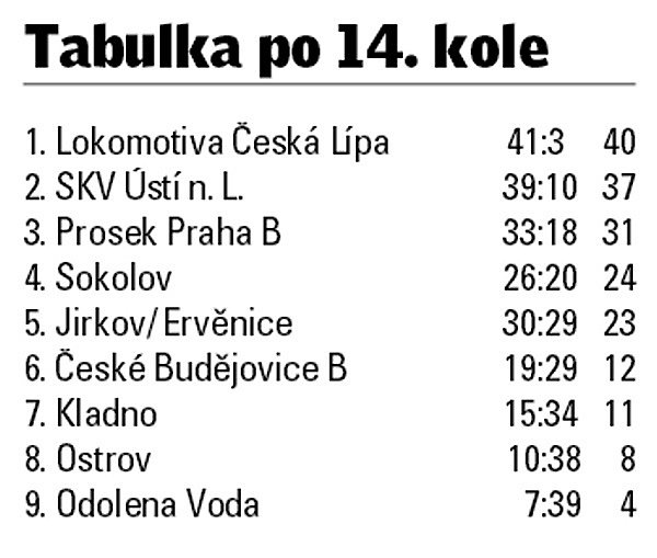 1. liga juniorů.