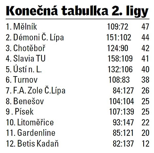 2. liga futsalu.