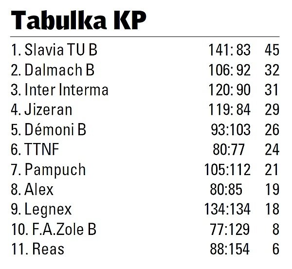 Krajský přebor futsalu LK.