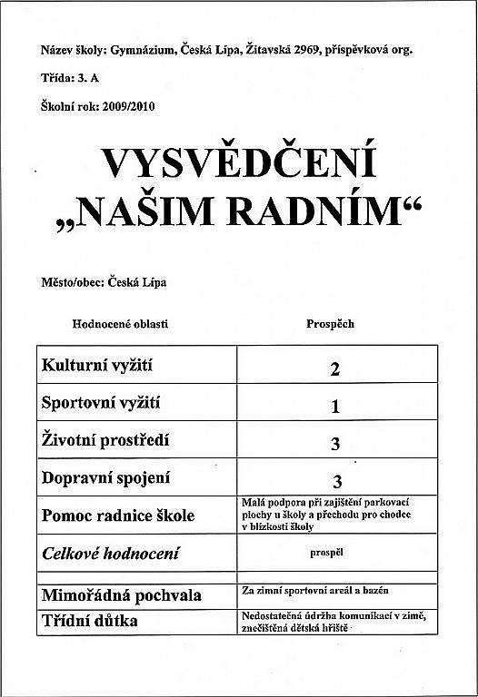 Třída 3. A. Nejvíce sportovců ocenilo Sportareál.