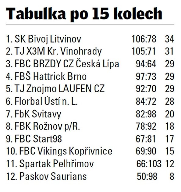 1. liga florbalu.