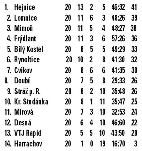 I. A třída Libereckého kraje.