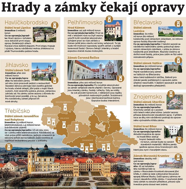 Plánované i dosavadní investice a novinky vybraných hradů a zámků na jižní Moravě a Vysočině před startem nové turistické sezony.