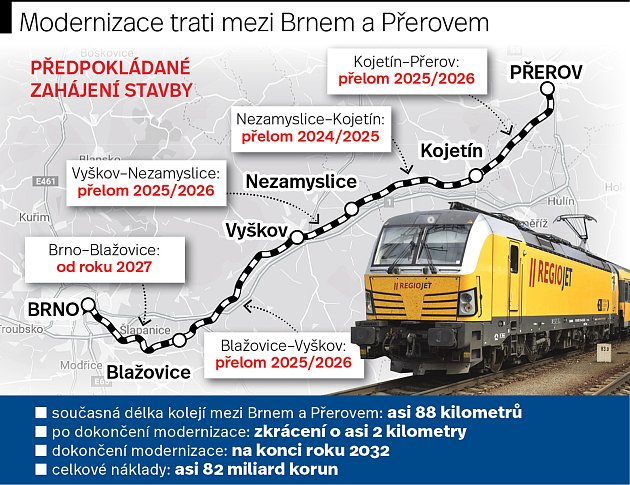 Železničáři plánují postupně modernizovat železniční trať mezi Brnem a Přerovem. Hotovo má být v roce 2032.