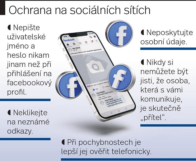 Ochrana na Facebooku.