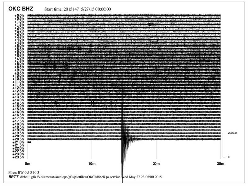 Graf znázorňuje důlní otřes dne 27. 5. 2015 ve 22.44 hodin. 
