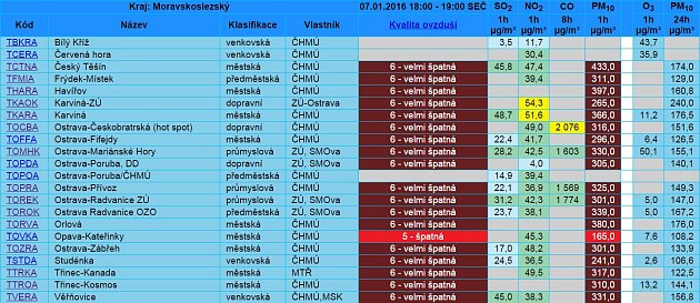 Vysoká prašnost v MS kraji 7. 1. 2015 v 19 hodin. 