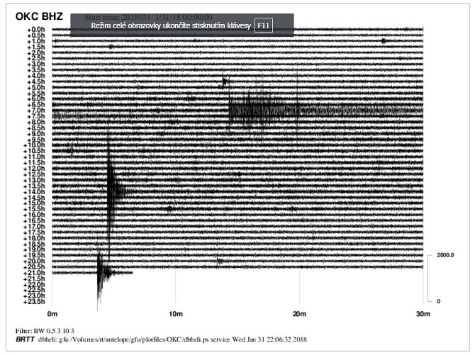Graf znázorňuje otřesy zaznamenané seismologickou stanicí. 