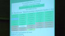 Zasedání havířovských zastupitelů, hlasování o privatizaci bytů