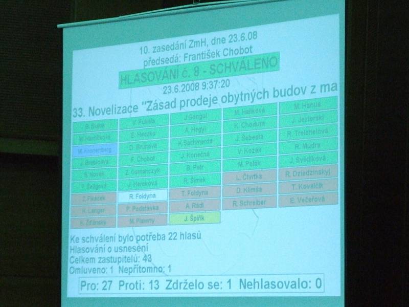 Zasedání havířovských zastupitelů, hlasování o privatizaci bytů