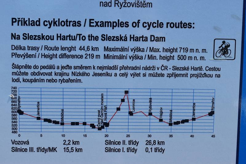 Z nádraží Dětřichov nad Bystřicí leží chtěly spolky vybudovat turistickou a cyklistickou základnu. Pro stát je ale prioritou parkoviště co nejblíž u kolejí. Demolice historického nádraží z roku 1872  právě začíná.