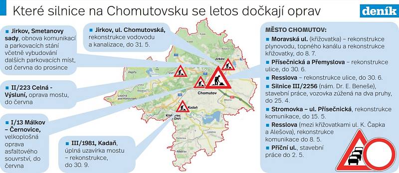 Plánované opravy silnic na Chomutovsku