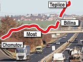 Páteřní silnicí I/13 spojující velká města v Ústeckém kraji budou řidiči zřejmě už brzy svištět rychleji.