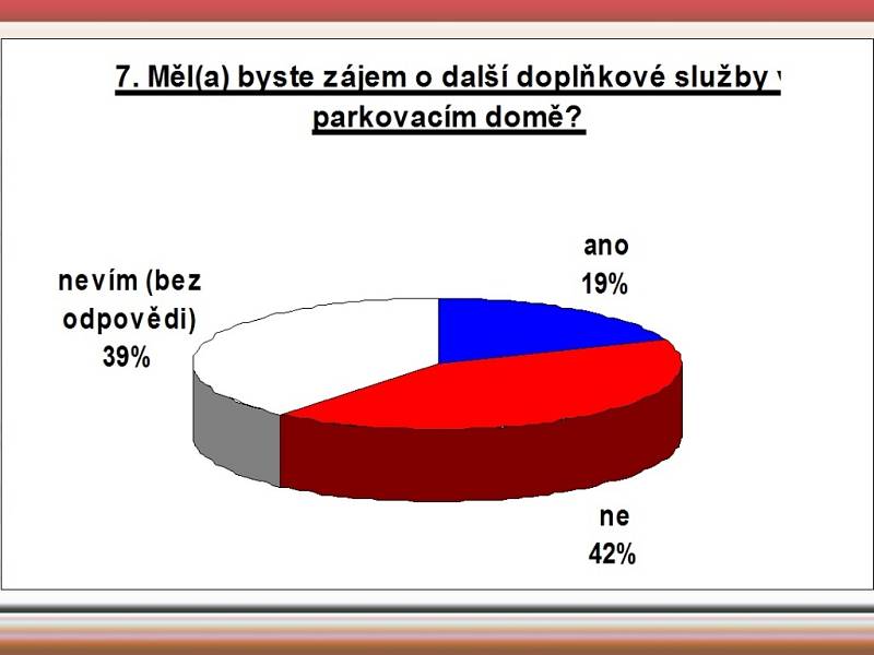 Výsledky ankety o parkování.